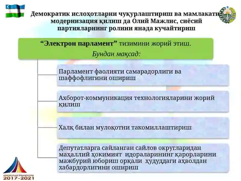 ДАВЛАТ ҲОКИМИЯТИ ВА БОШҚАРУВИНИ ДЕМОКРАТЛАШТИРИШ 3