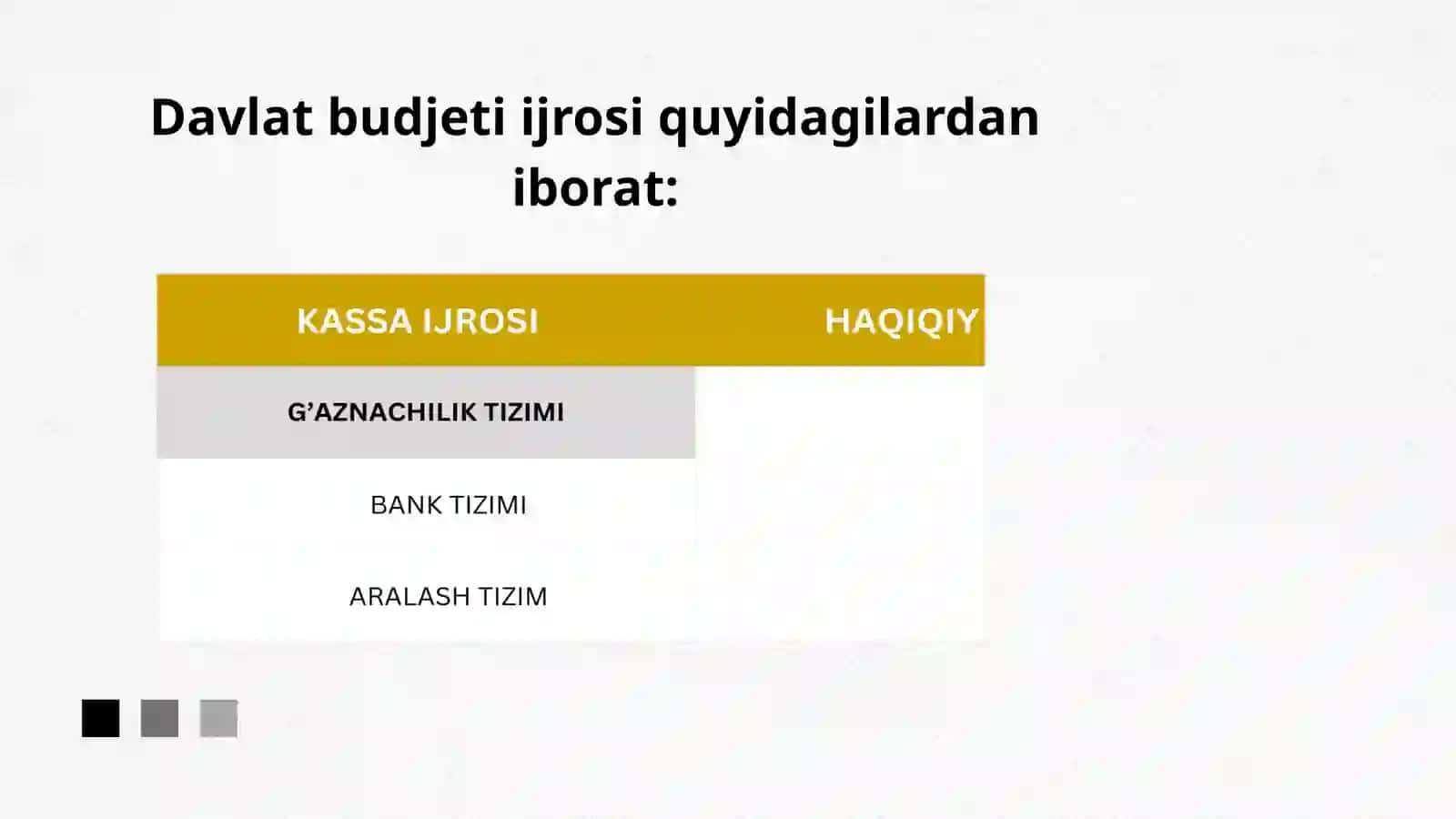 BUDJET TIZIMI BUDJETLARI G’AZNACHILIK IJROSINING NAZARIY JIHATLARI 3