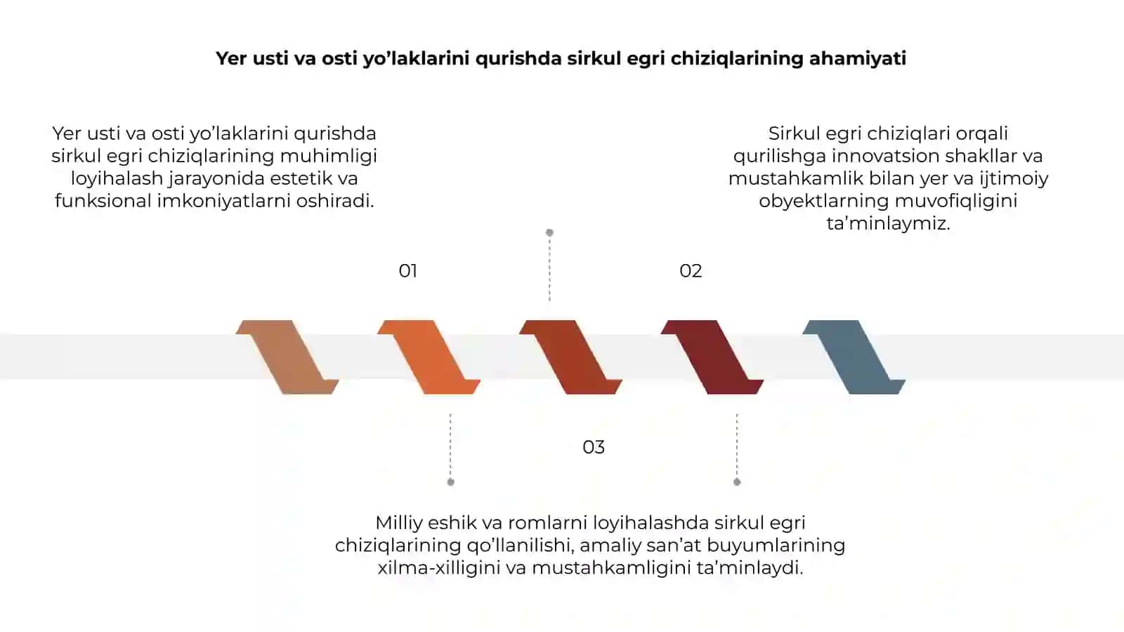Yer usti va osti yo’laklarini qurishda sirkul egri chiziqlarining ahamiyati 3