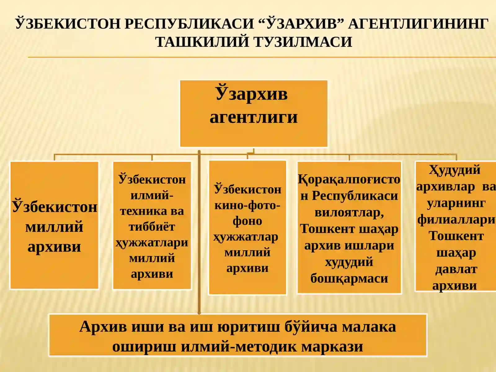 Ўзбекистон Республикаси “Ўзархив” агентлиги фаолияти 3