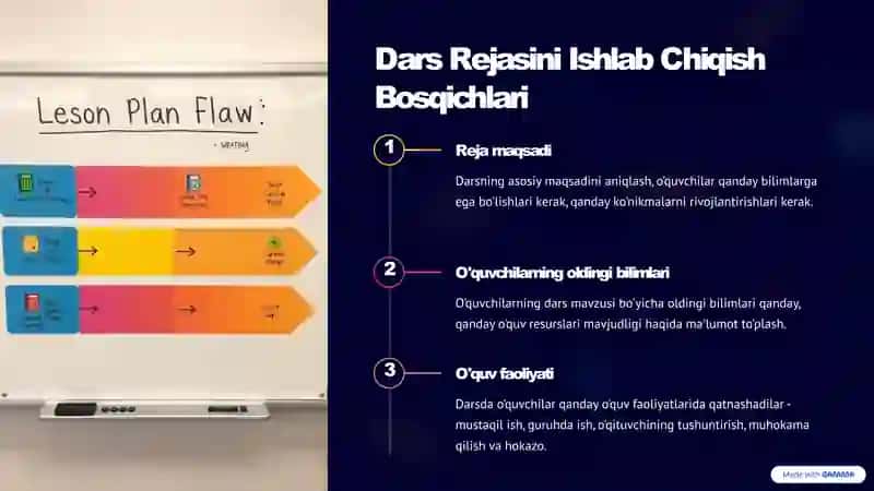 Dars Rejalarini Ishlab Chiqish va Usullarni Amaliy Qo'llash 3