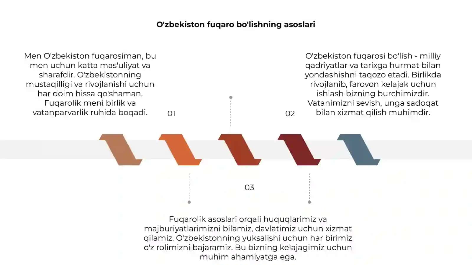 Men O'zbekiston fuqarosiman 3