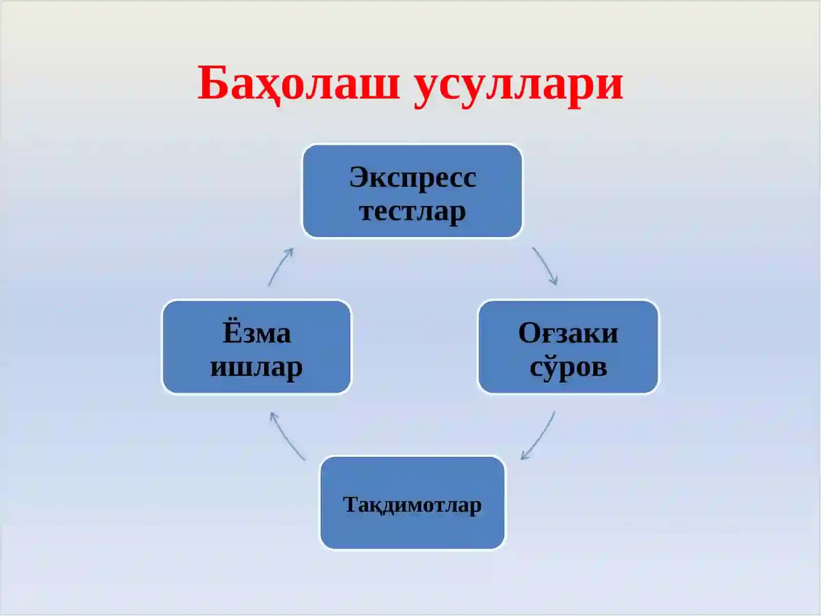Баҳолаш, баҳоларни конвертация қилиш 3