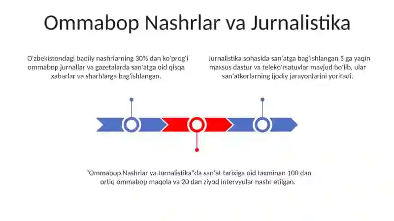 Sanʼat va sanʼatshunoslikka oid nashrlarning turlari va xillari 3