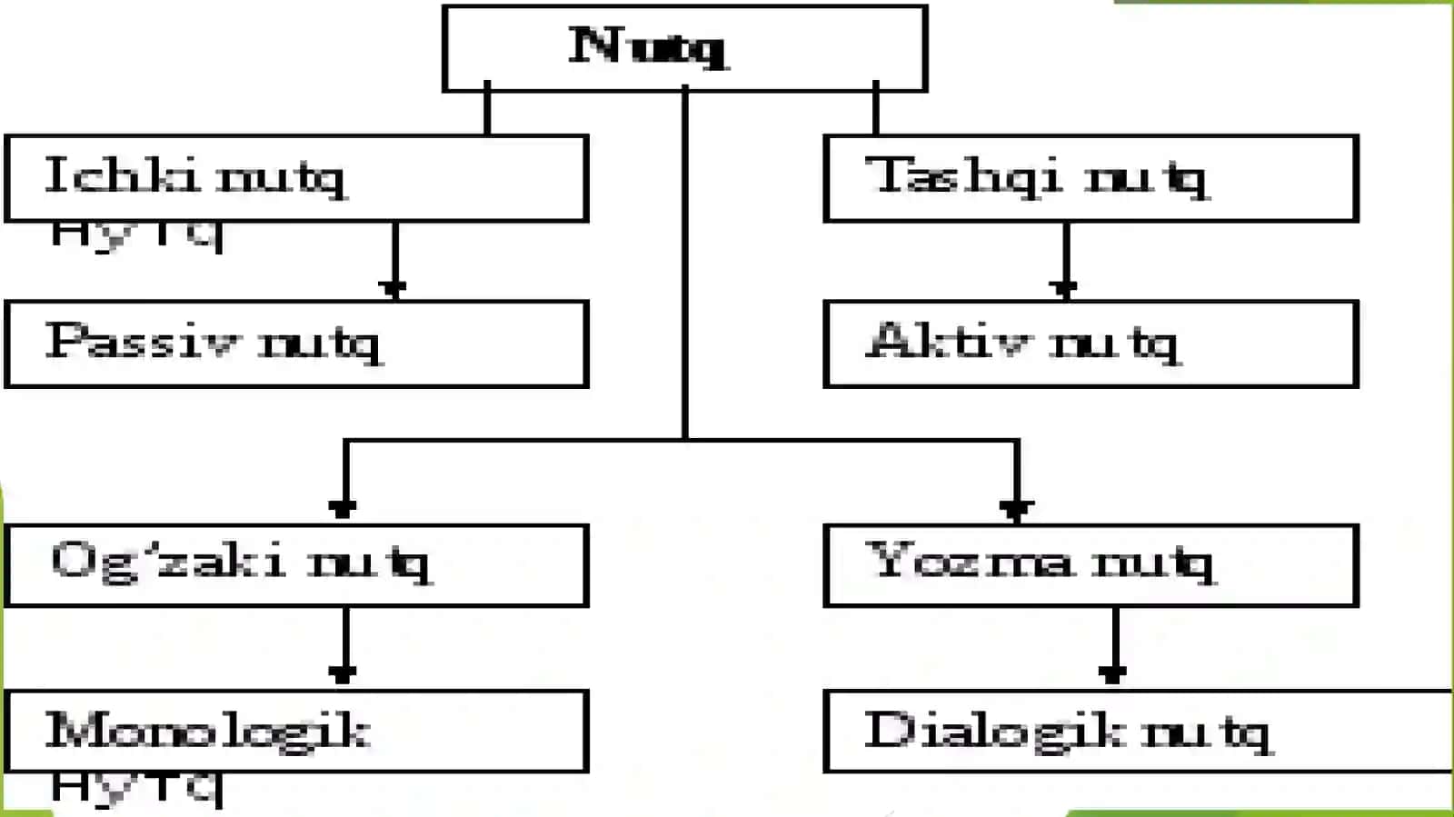 Adabiytil 3