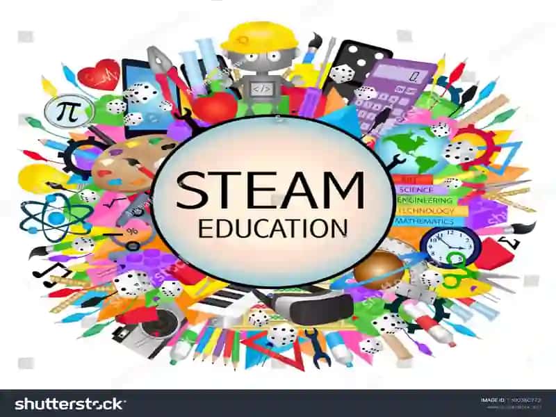 STEAM texnologiyasini qoʻllashda o’qituvchilarning kreativligi darslarda ulardan foydalanish metodikasi 3