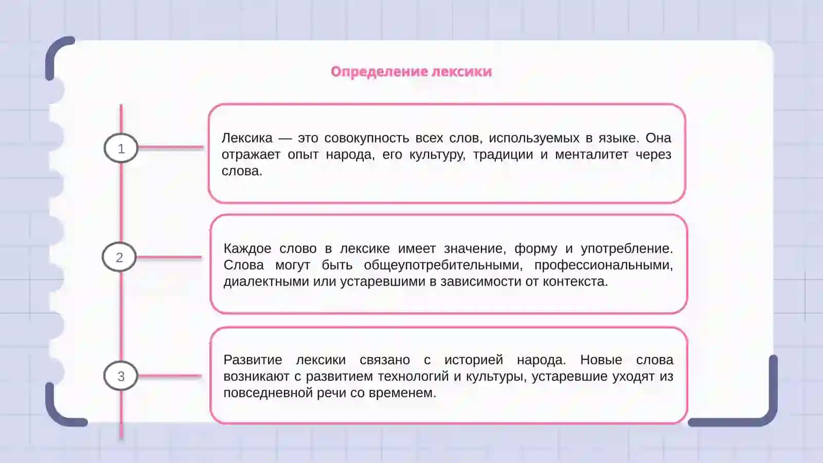 Лексика и фразеология 3