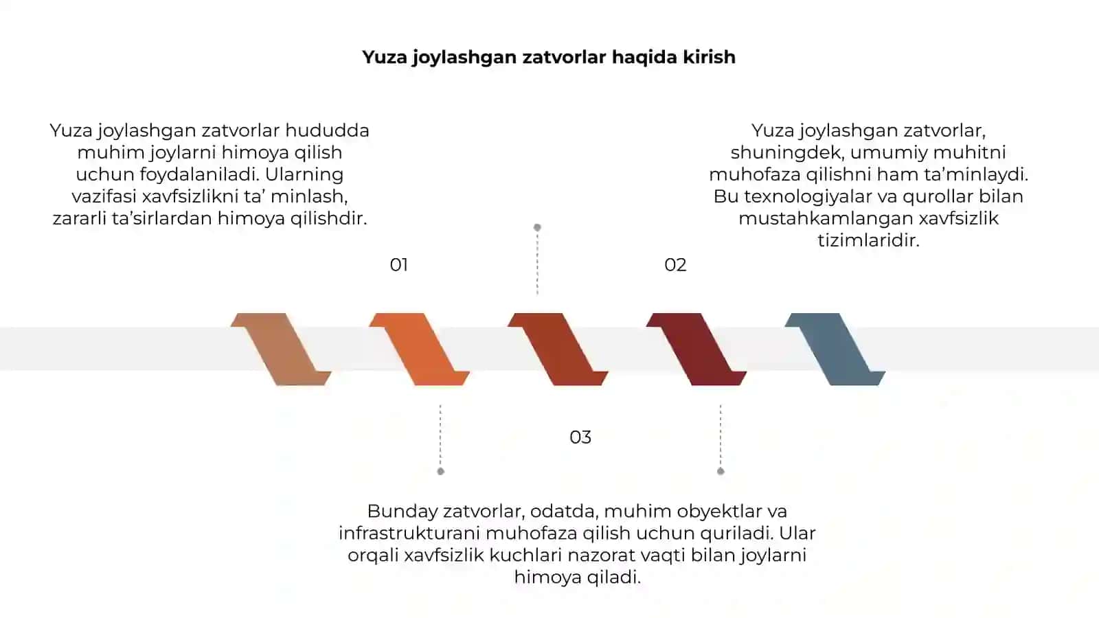 Yuza joylashgan zatvorlar 3