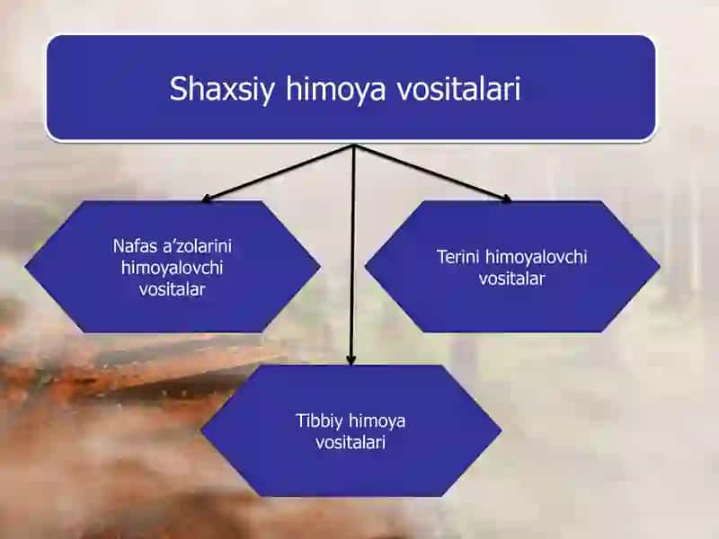 Shaxsiy himoya vositalari. Maxsus himoya vositalari 3