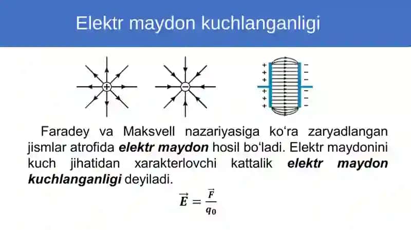 Zaryadning saqlanish qonuni 3
