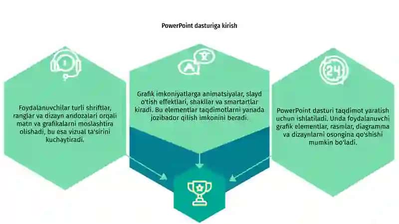 POWER POINT DASTURINING IMKONIYATLARI 3