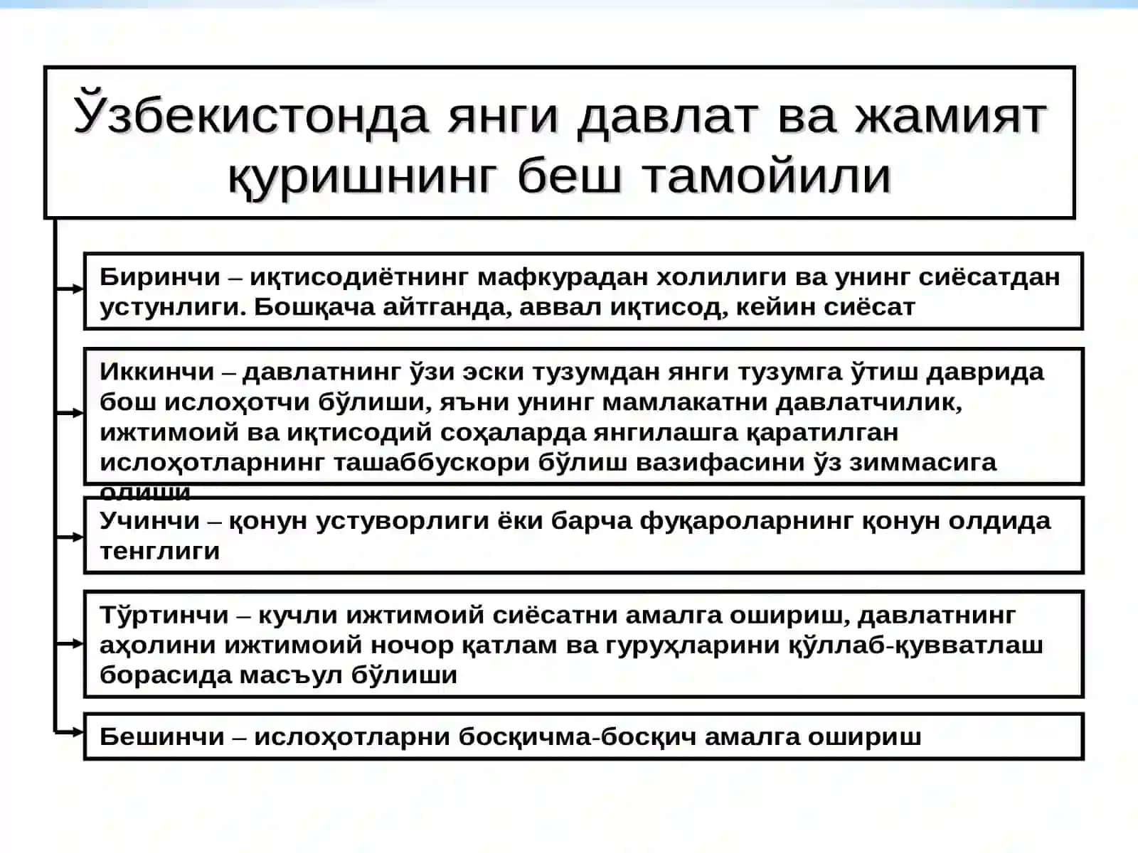 О‘ZBEKISTONDA IQTISODIY ISLOHOTLARNING AMALGA OSHIRILISHI, BOZOR MUNOSABATLARINING SHAKLLANISHI 3