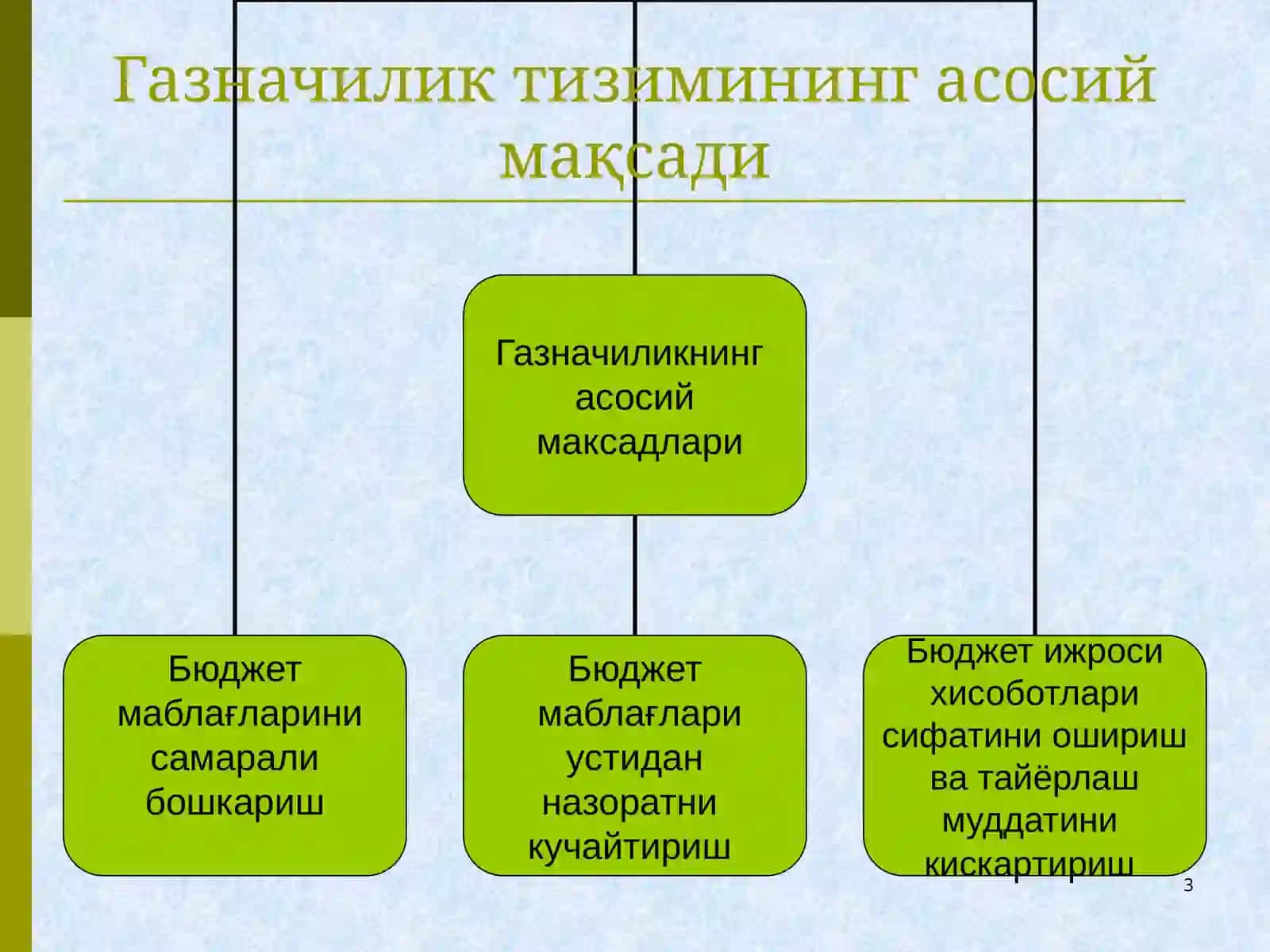 Ғазначилик тизимида юридик мажбуриятларни рўйхатга олиш 3