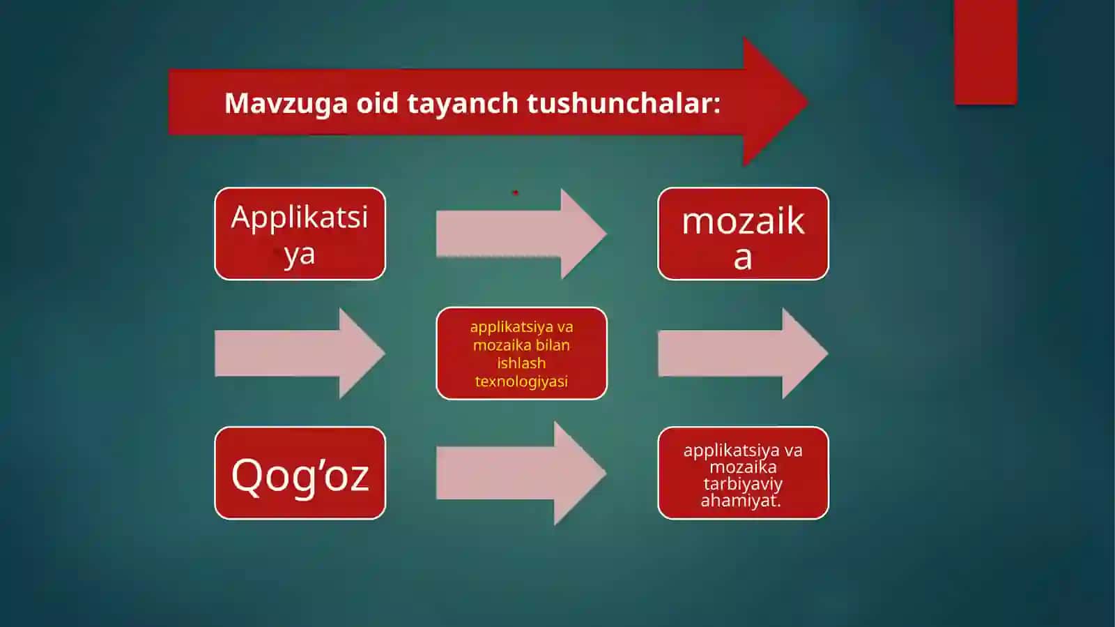 12-mavzu. Applikatsiya bilan ishlash darslarini tashkil etish metodikasi 3