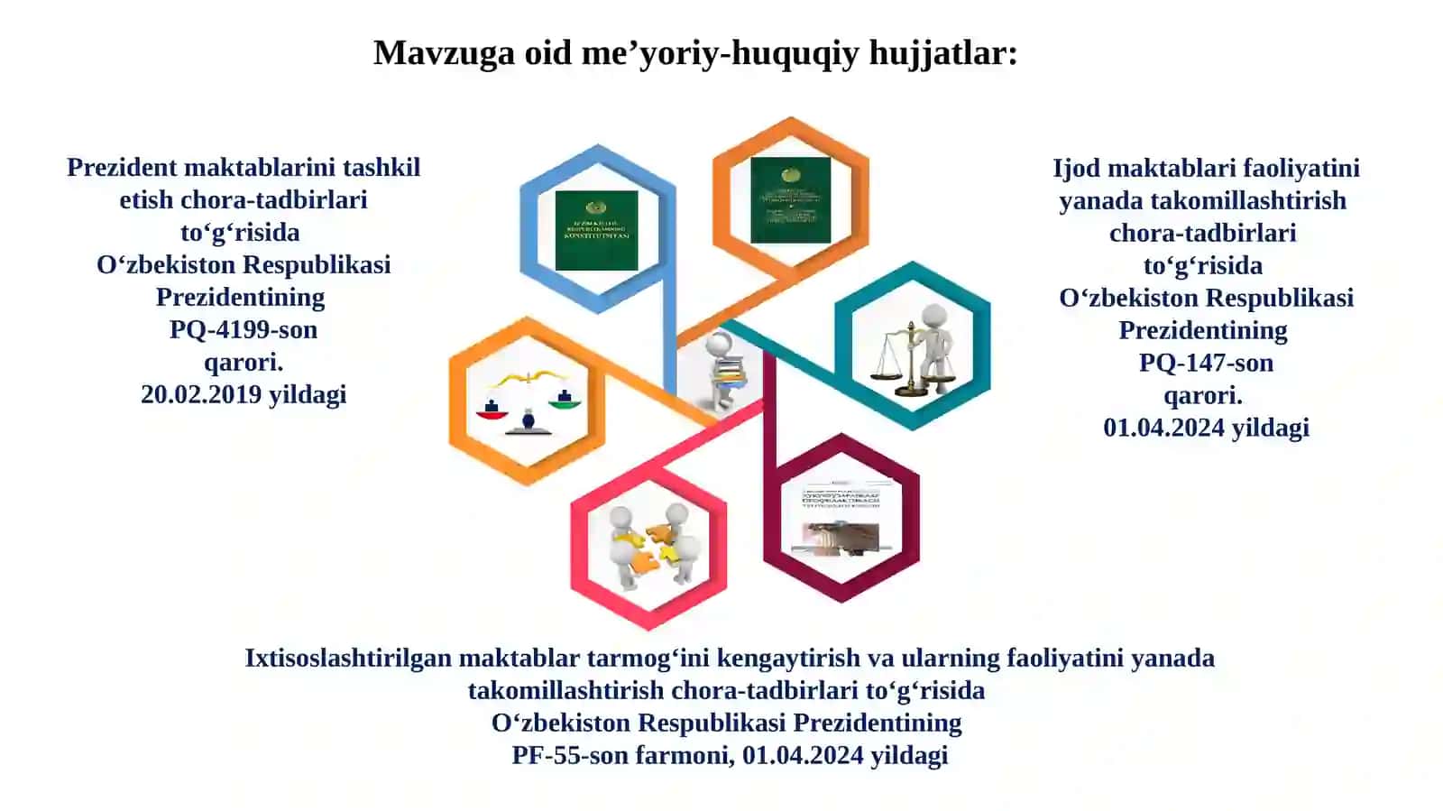 Maktablarning Prezident, ijod va ixtisoslashgan maktablar bilan hamkorligini yo‘lga qo‘yish 3