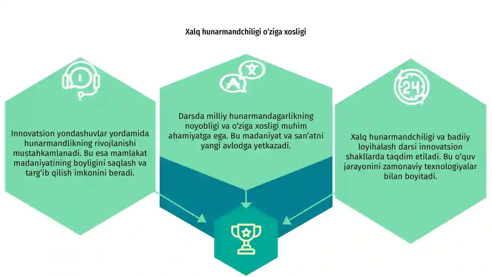 Xalq hunarmandchiligi va badiiy loyihalash darsini innovatsion tashkil etish 3
