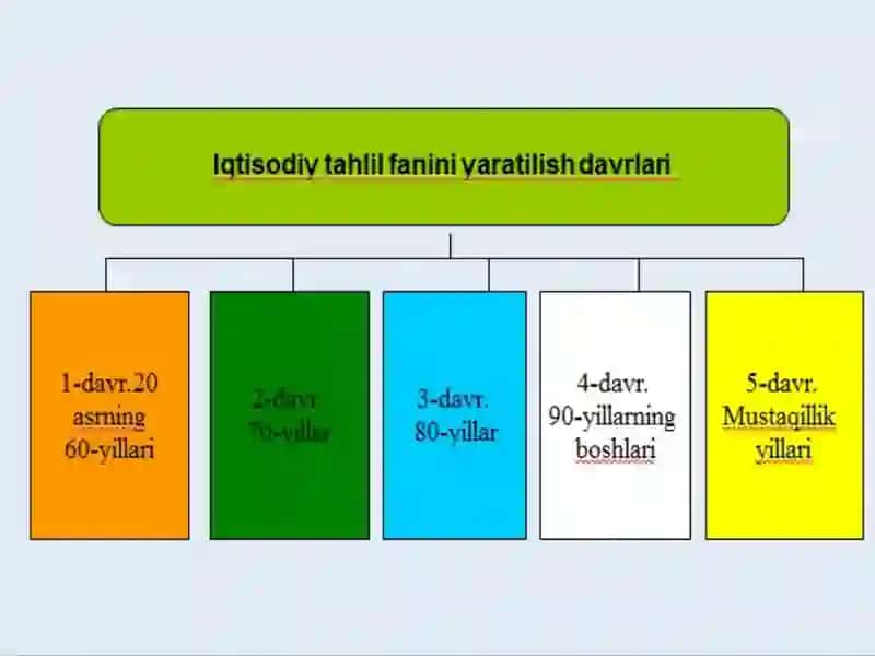 Iqtisodiy tahlilning shakllanishi va fan sifati 3