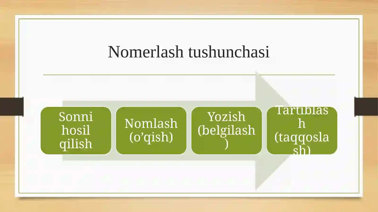 Boshlang‘ich sinflardan o‘n manfiy butun sonlarni nomerlashga o‘rgatish metodikasi 3