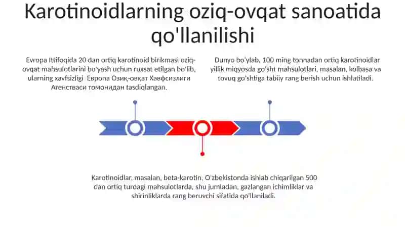 Karatinoidlar 3