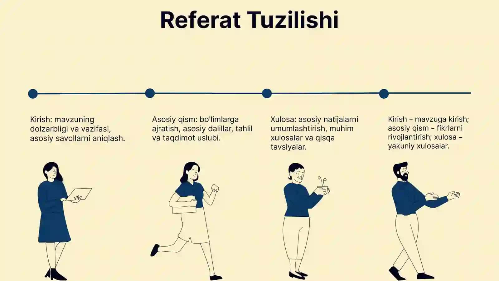 Akademik yozuvning asosiy janrlari (referat, taqriz, analitik taqriz,ilmiy hisobot) 3