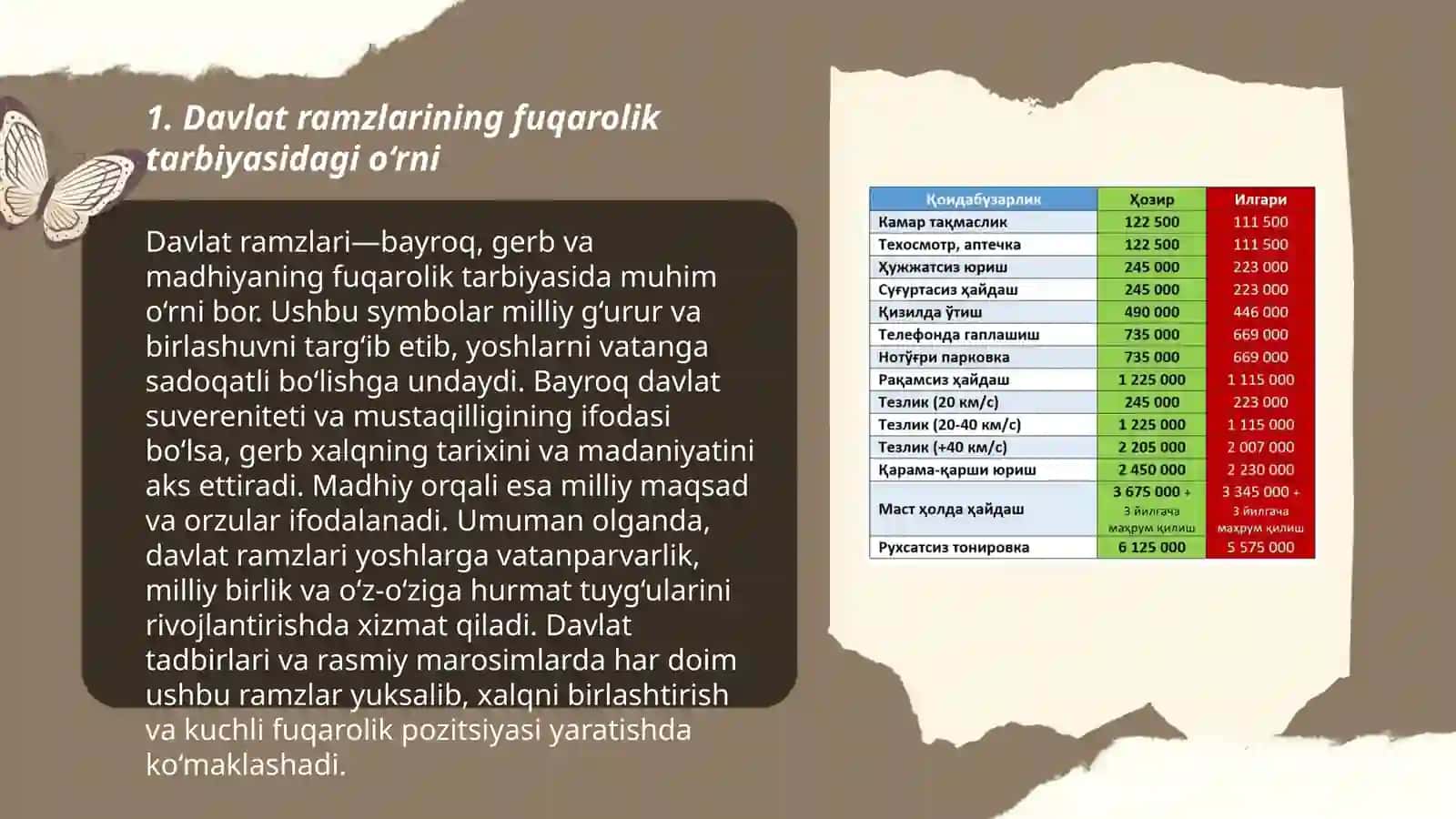 Davlat Ramzlari va Fuqarolik Tarbiyasi 3