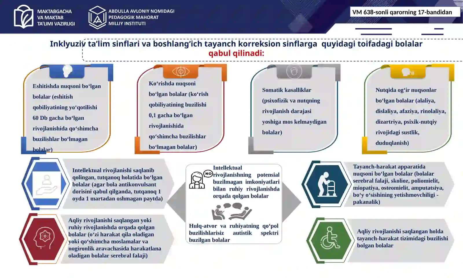 Inklyuziv va ehtiyojlarga asoslangan differensial ta’limning zamonaviy yondashuvlari 3