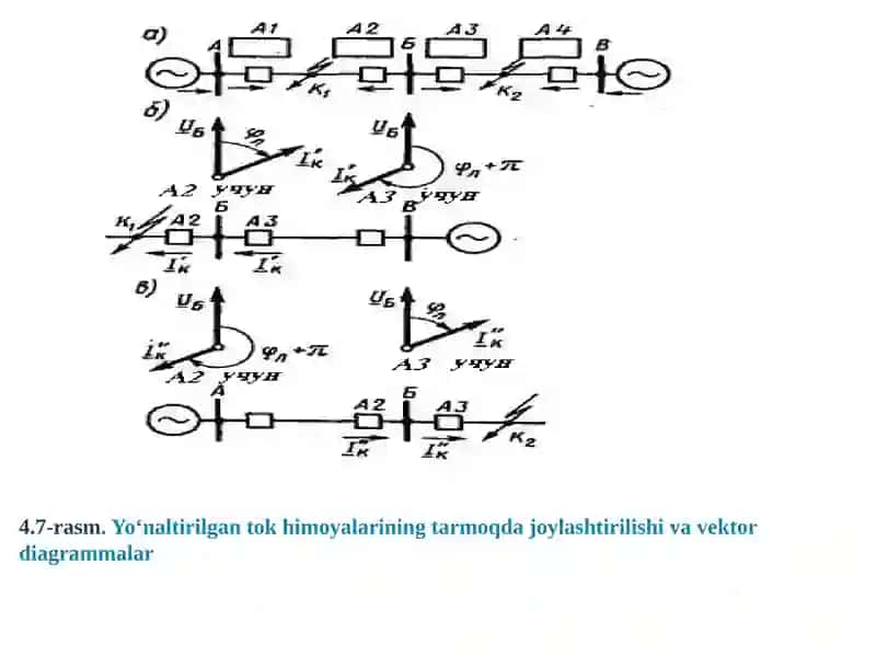 Yunaltirilgan ximoya, ximoyalar parametrlari va ishlash printsipi 3