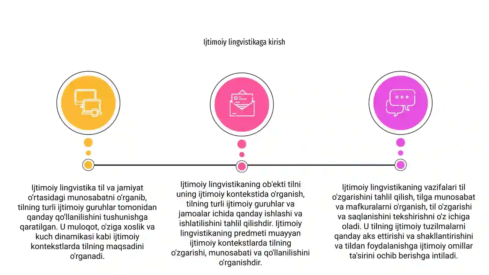 Sotsiolingvistikaning maqsad, vazifalari, obyekti va predmeti. 3