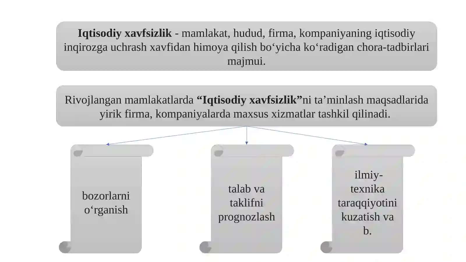 Iqtisodiy xаvfsizlik 3