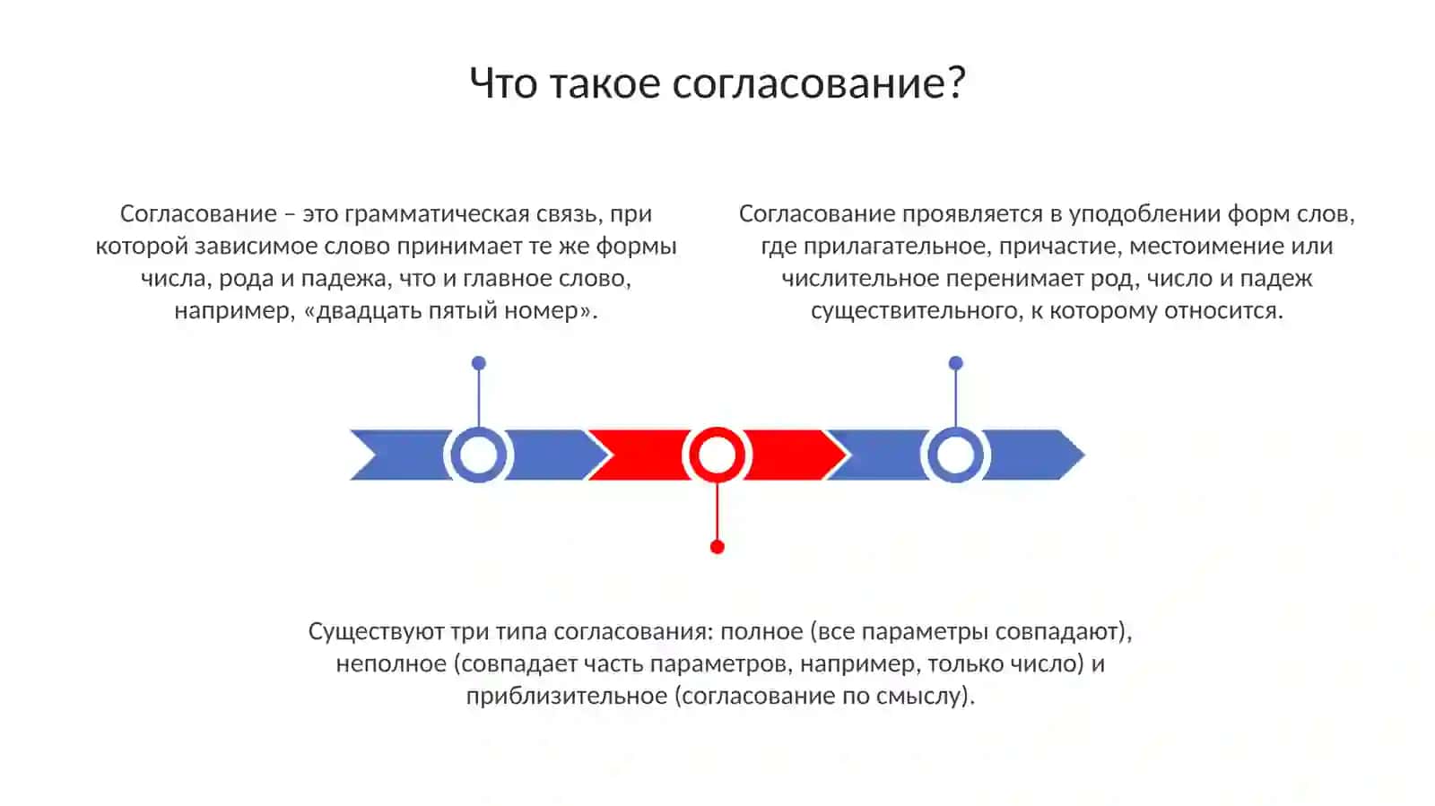 Согласование в русском языке: основные принципы 3