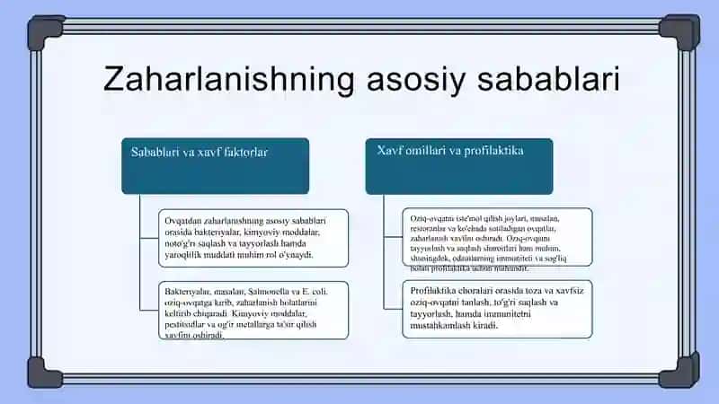 Ovqatdan zaharlanishlar va ularning profilaktikasi 3