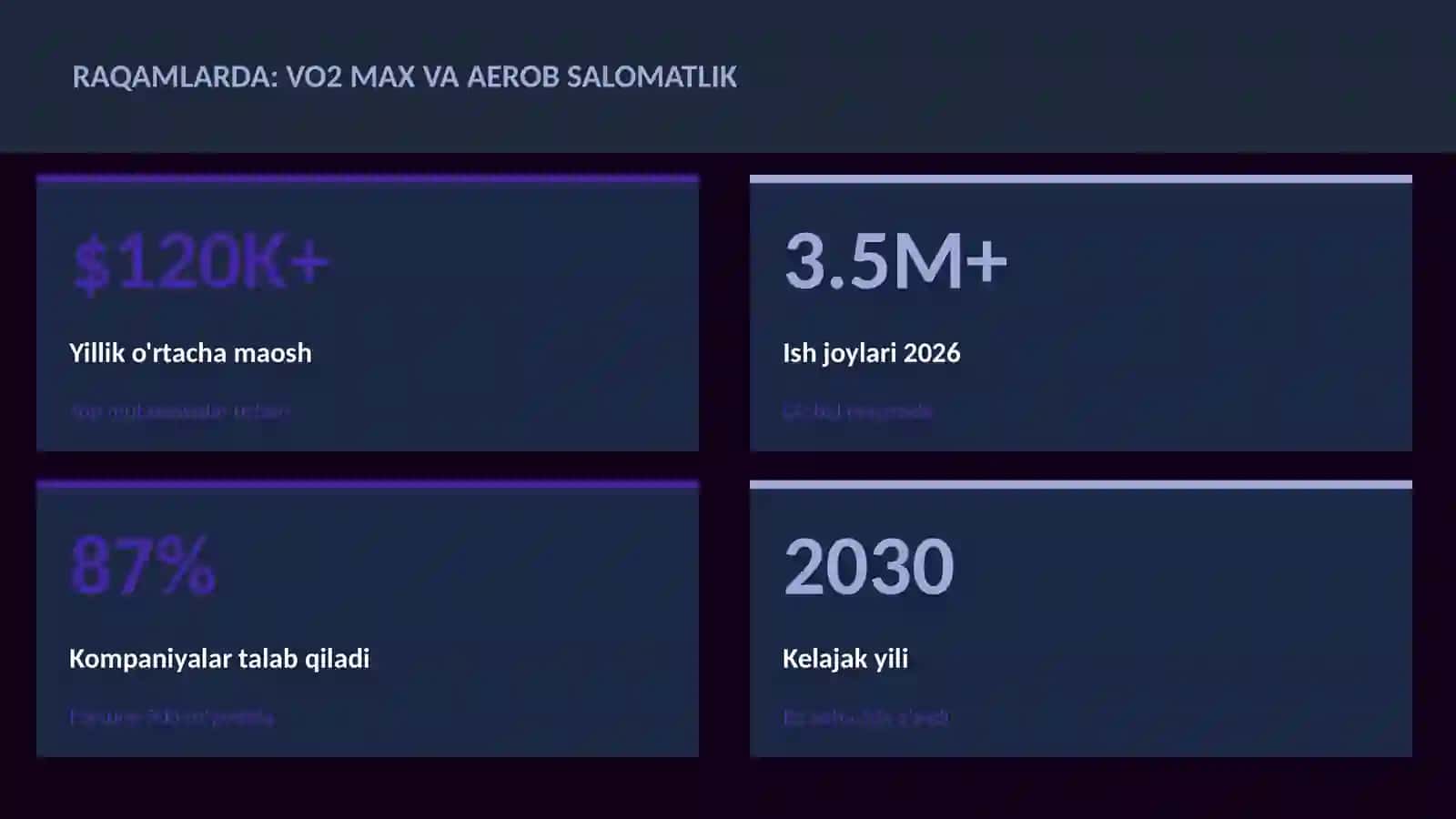 VO2 max va aerob salomatlik 3