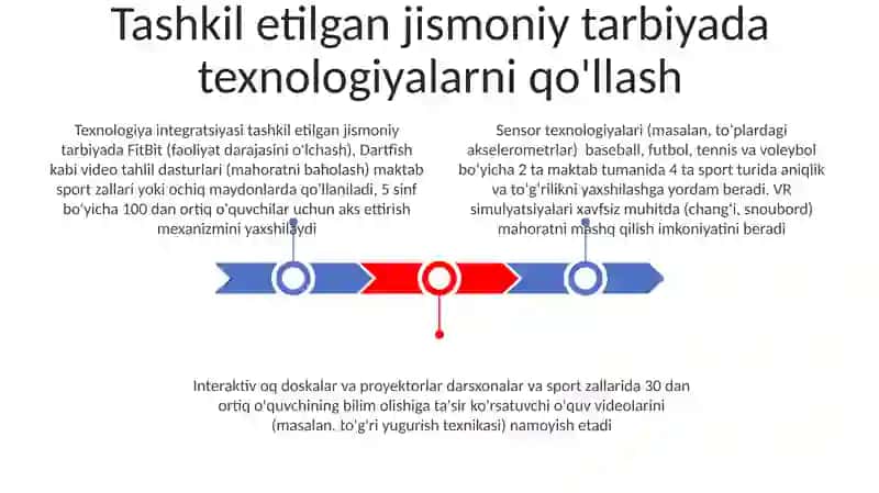 Jismoniy tarbiya darslarida tashkillashtirilgan talim shakillari 3