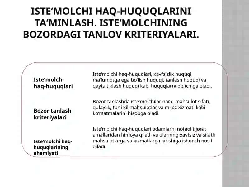Iste’molchihuquqlarinibuzishholatlarivaoqibatlari 3