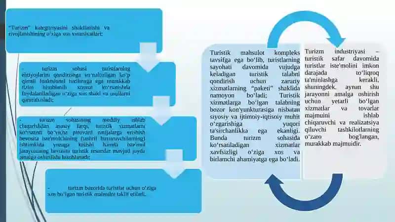 Mintaqaviy turizm resurslari 3