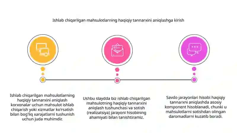 Ishlab chiqarilgan mahsulotlarning haqiqiy tannarxini aniqlash 3