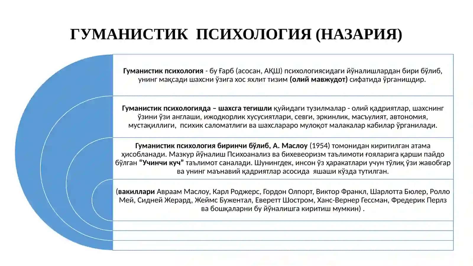 ГУМАНИСТИК ПСИХОЛОГИЯ 3