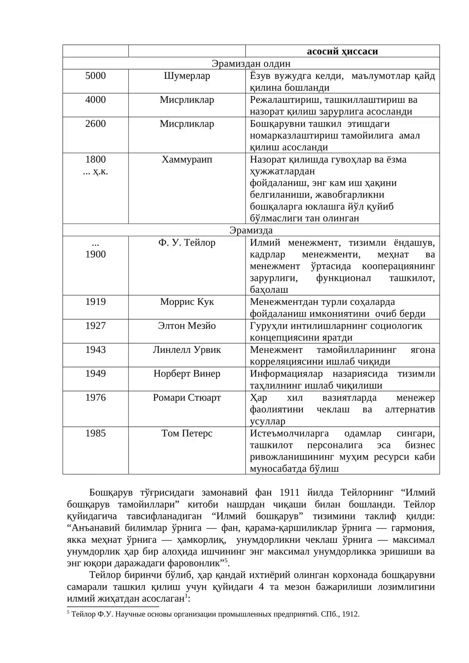 Бошқарув ҳисобини ташкил этиш 3