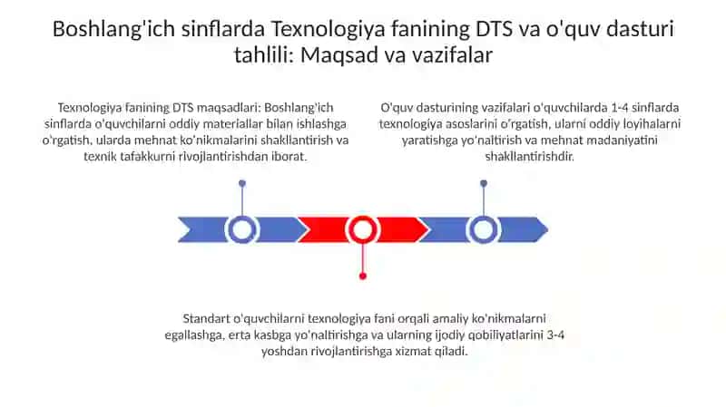 Boshlang'ich sinf texnologiyasi fanidan DTS tahlili va o'quv fanidasturlarining mazmuni 3