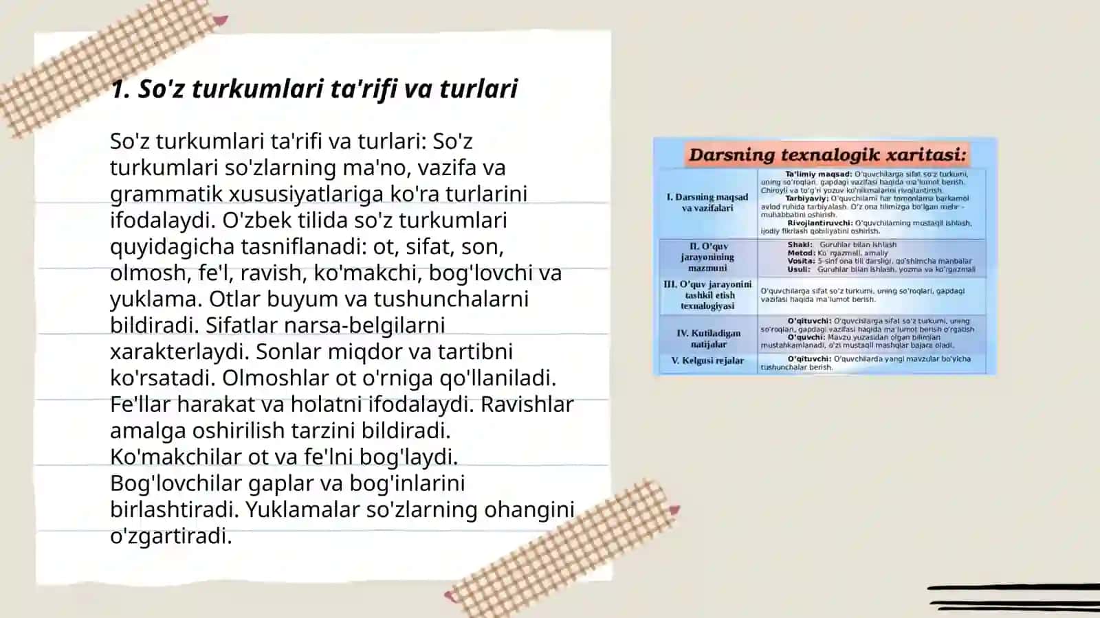 So'z turkumlarini o'rganishda hosil qilinadigan orfagrafik bilimlar 3