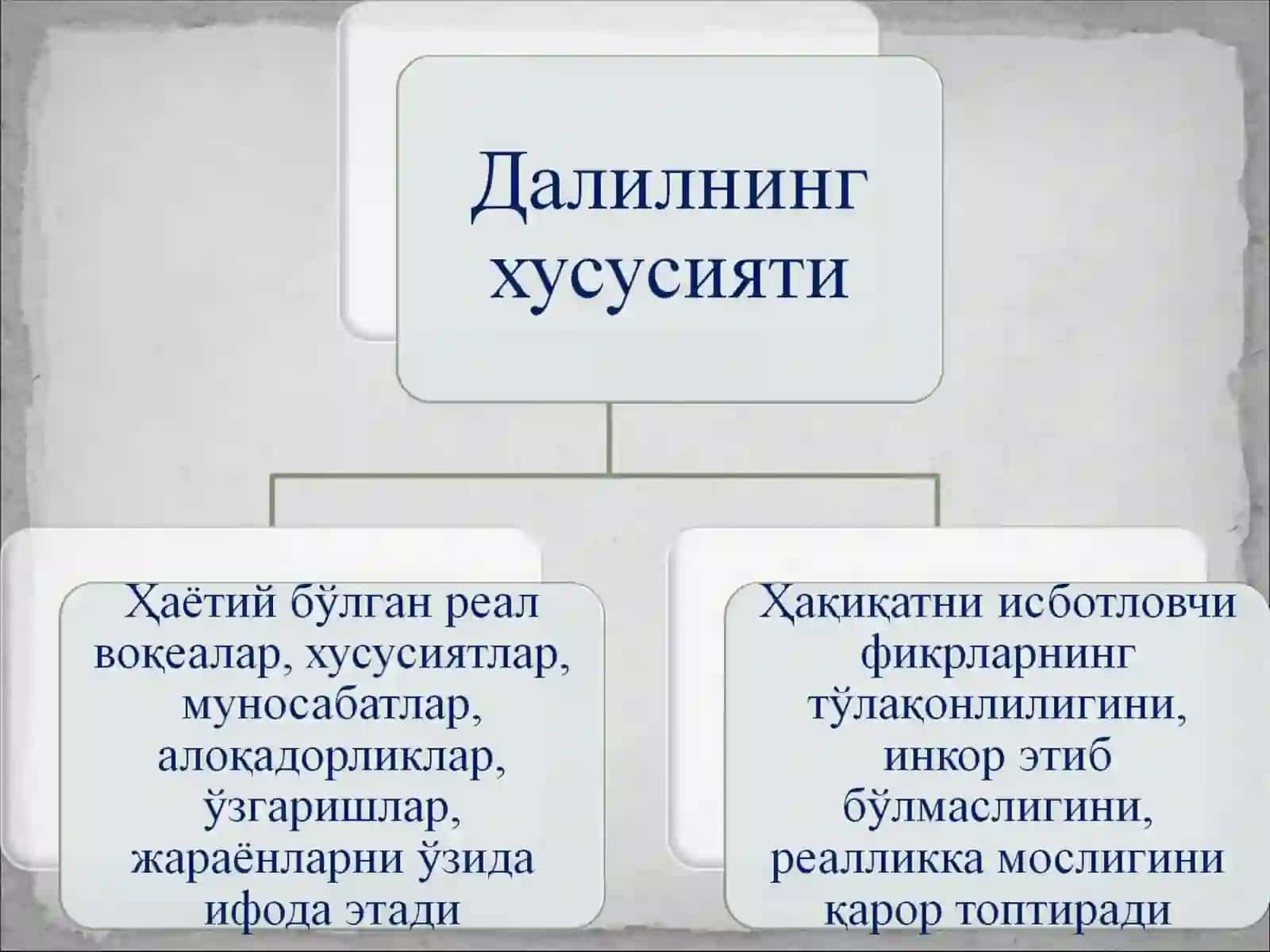 Илмий тадқиқот ва ижод тизимида далил (факт) 3