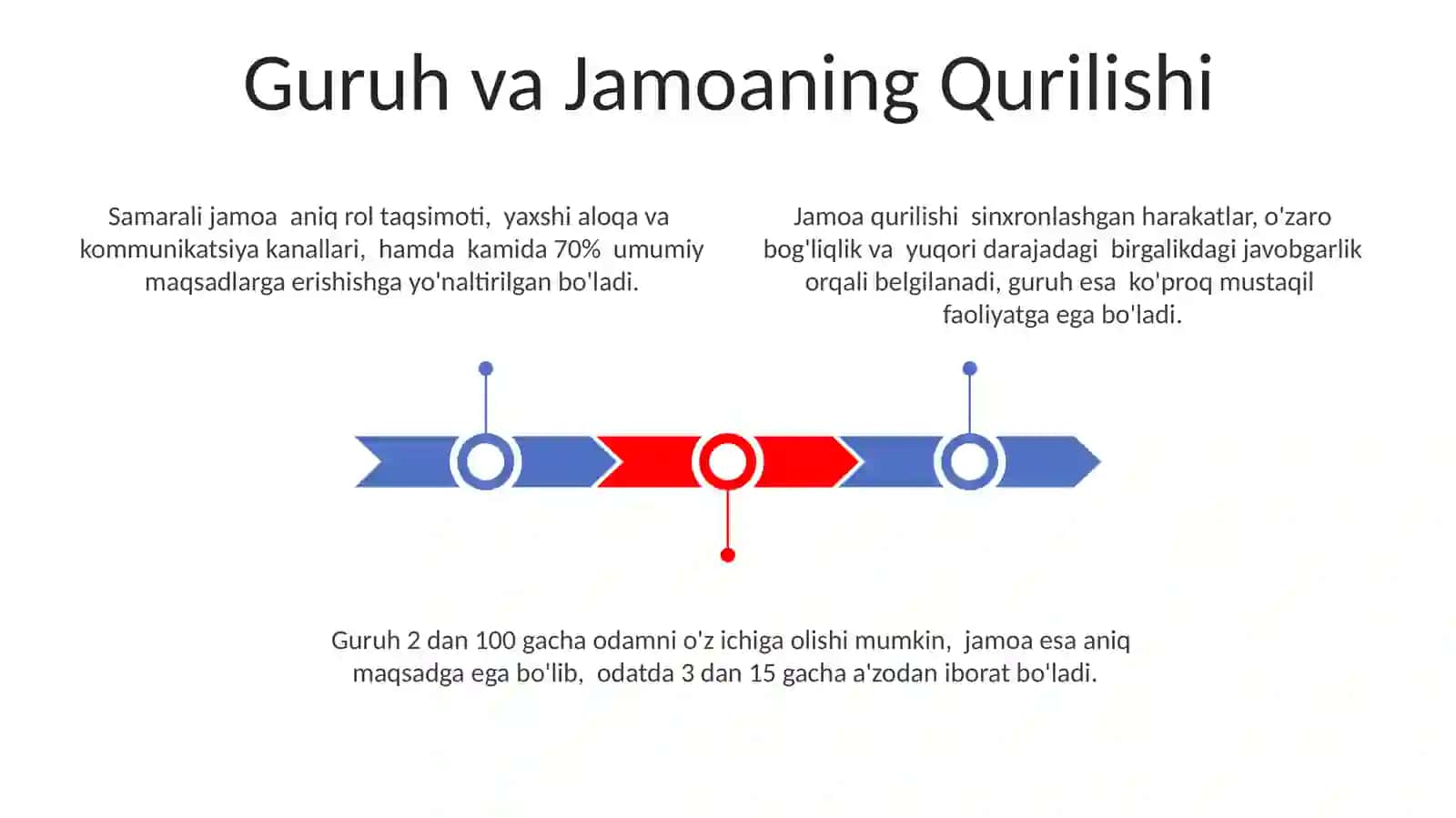 Jamoa haqida umumiy tushuncha jamoa va gurux 3