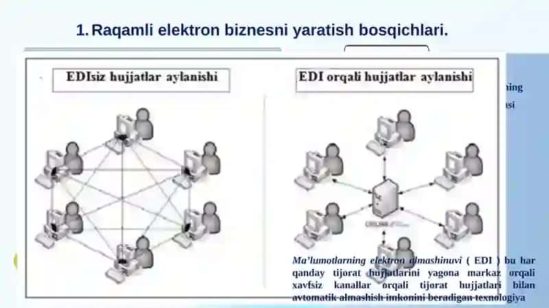 RAQAMLI BIZNES. 3