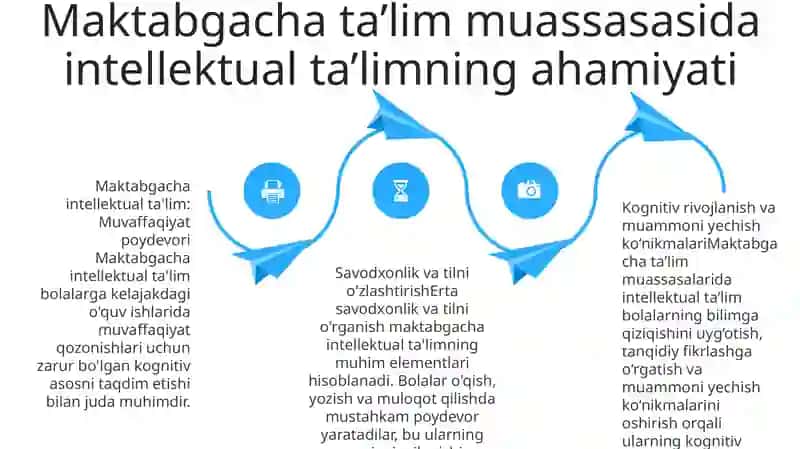 Maktabgacha TaʼLim Tashkilotlarida Aqliy Tarbiyani Tashkil Etish 3