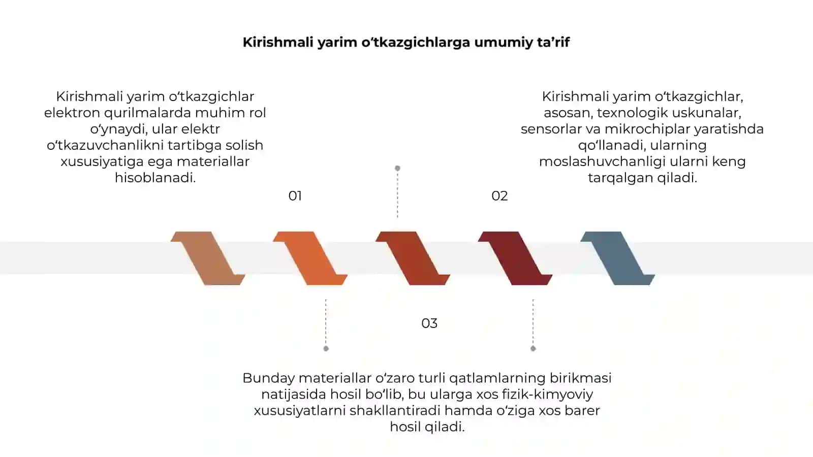 Kirishmali yarim oʻtkazgichlar 3