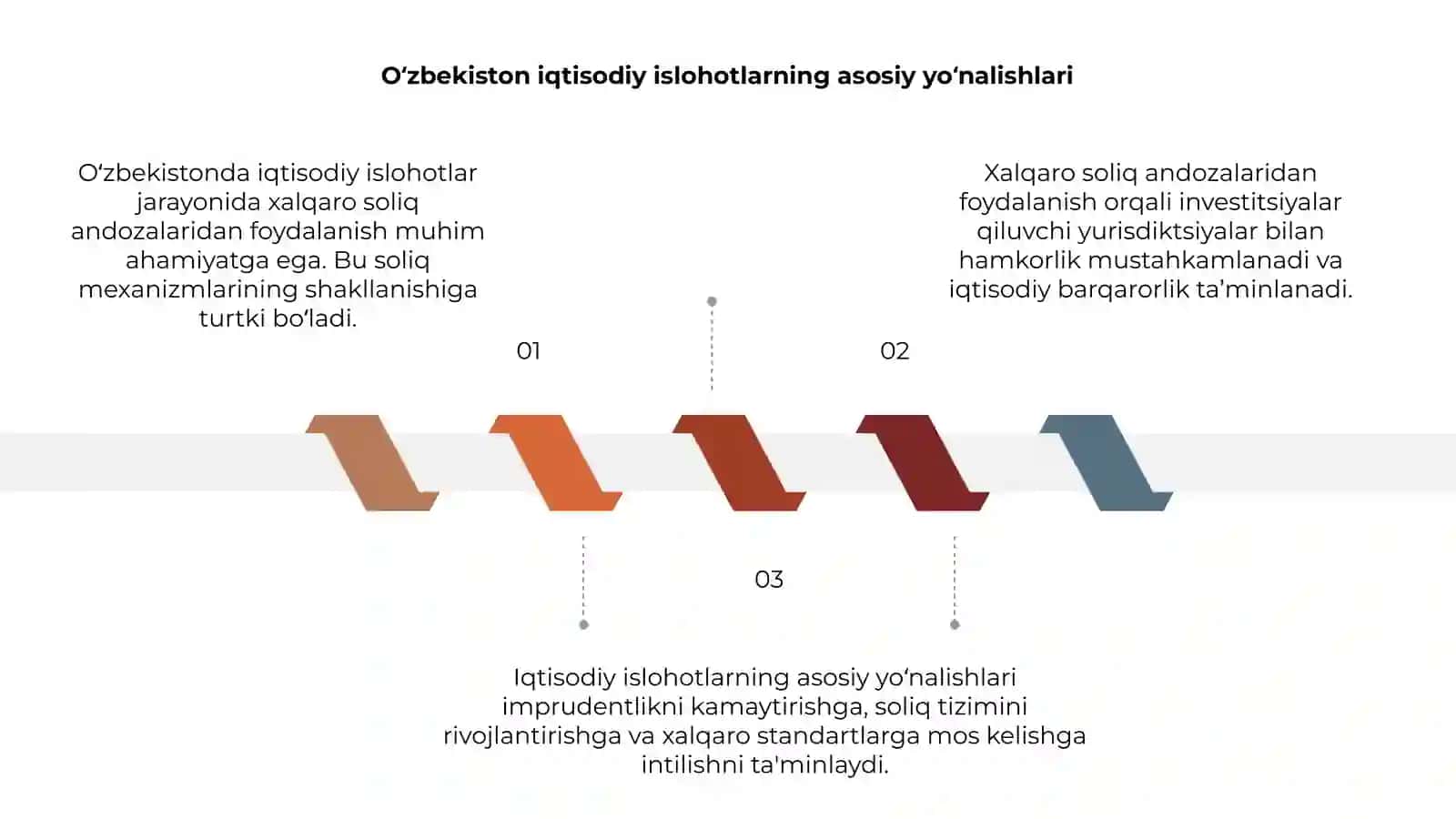 O‘zbekistonda iqtisodiy islohotlar jarayonida xalqaro soliq andozalaridan foydalanish 3