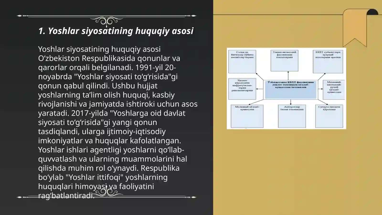 Yoshlar siyosatining huquqiy asosi 3