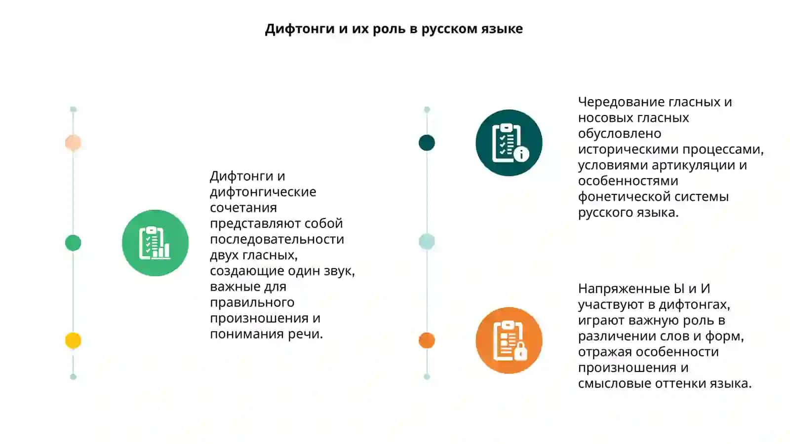 Дифтонги и дифтонгические сочетания 3