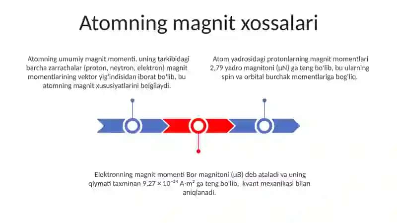 Atomning magnit xossalari 3