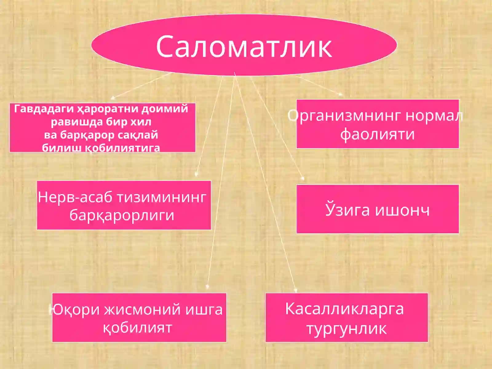 ЖИСМОНИЙ ТАРБИЯ ГИГИЕНАСИ ФАНИНИНГ МАҚСАД ВА ВАЗИФАЛАРИ 3
